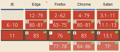 WebGPU availability